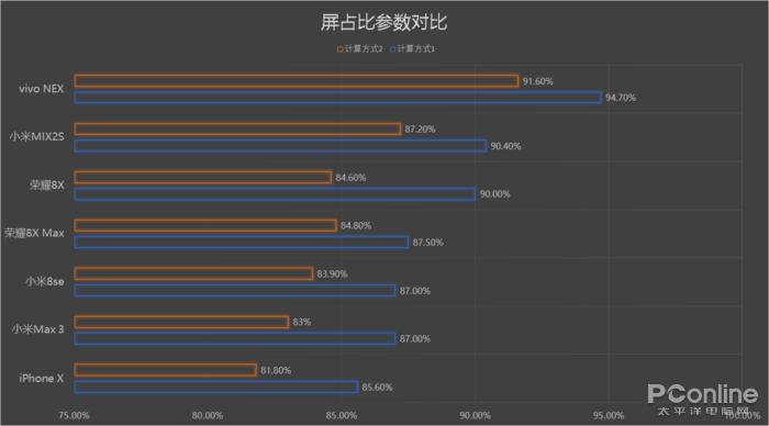 屏占比：一個充滿玄學(xué)和不嚴(yán)謹(jǐn)?shù)膮?shù)